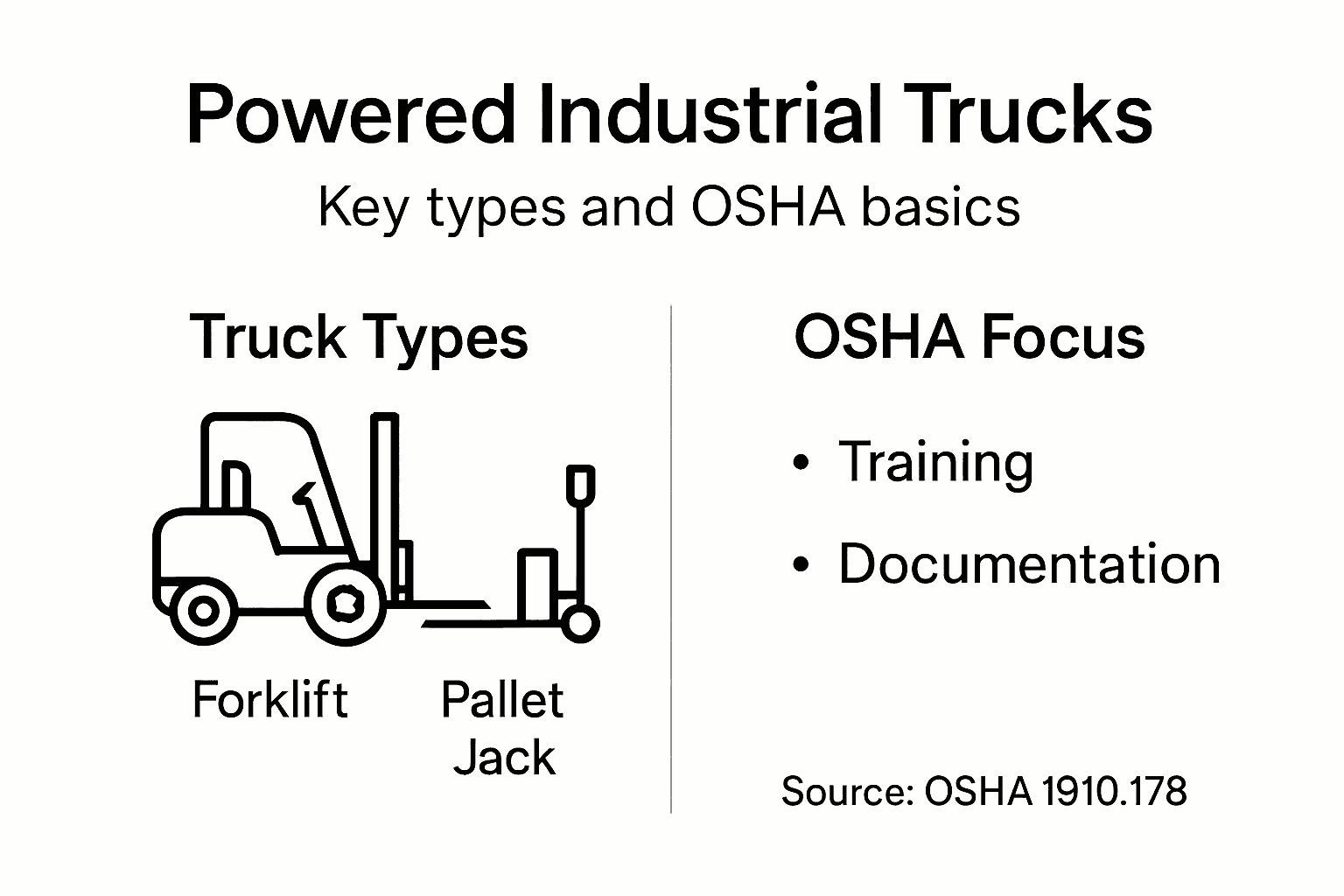 Infographic of powered truck types and OSHA focus