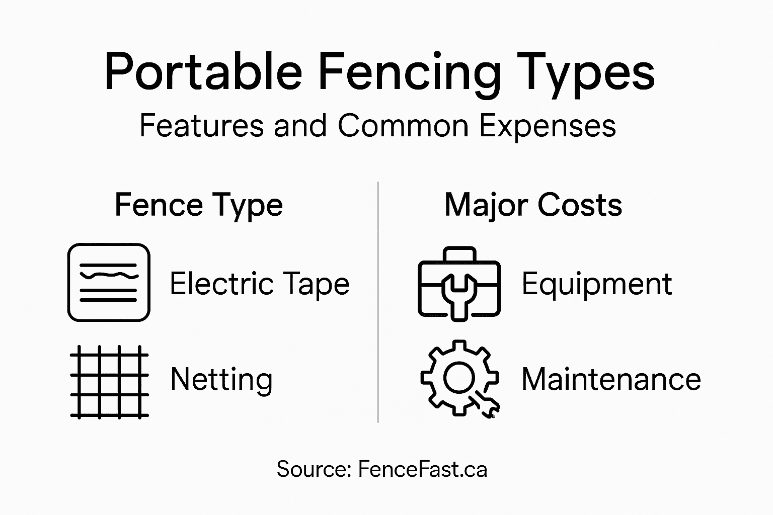 Infographic on fencing types and costs