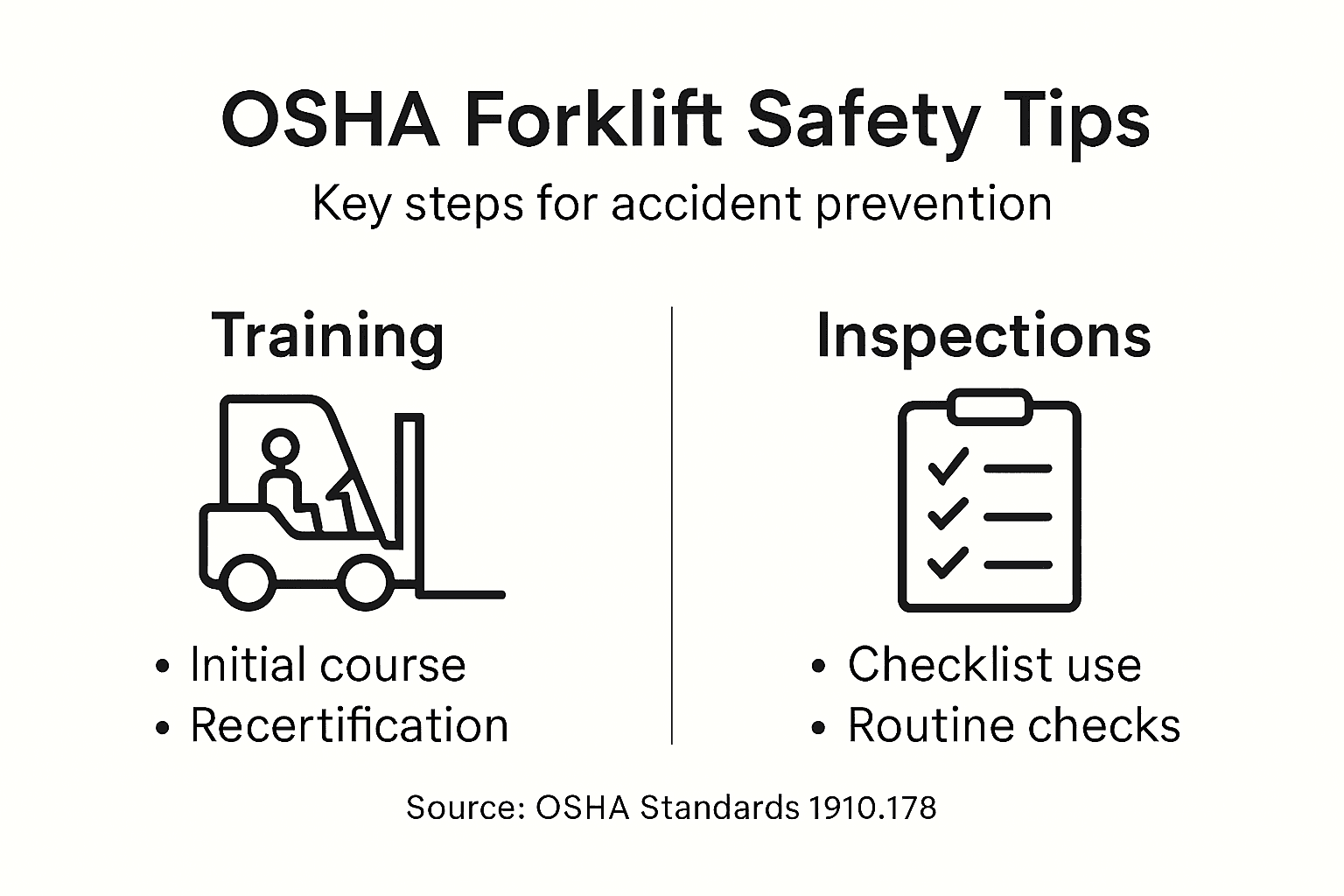 Infographic outlining OSHA forklift safety steps