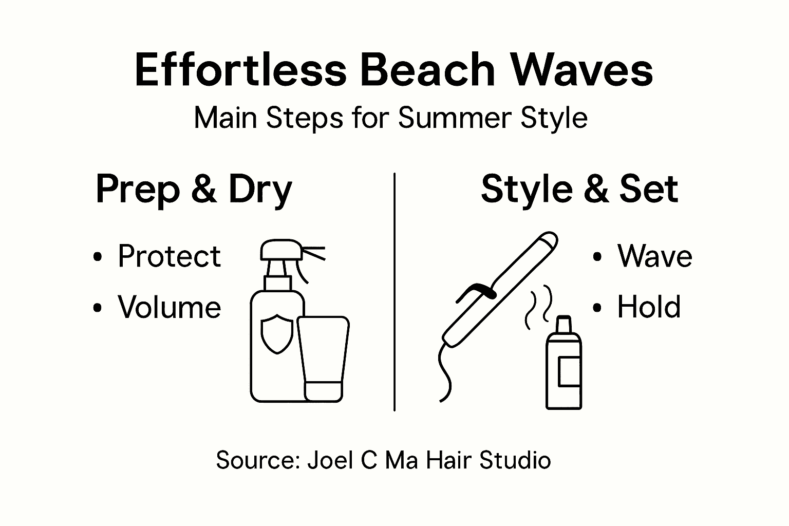 Infographic with main steps for beach waves