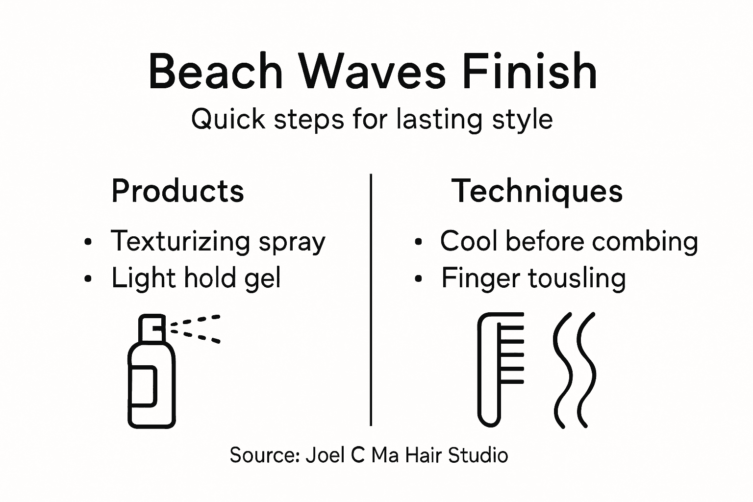 Infographic with beach waves finishing steps