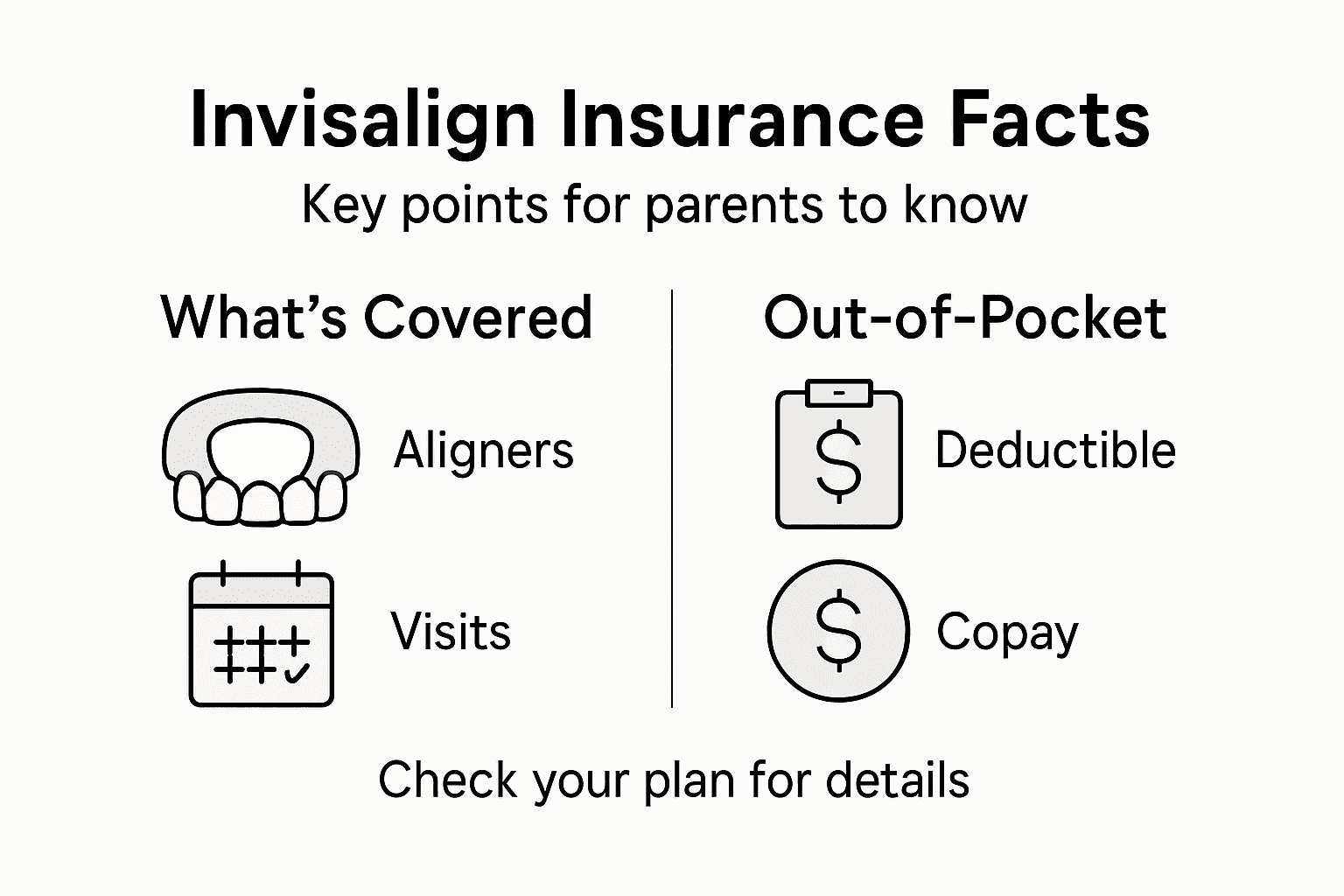 Infographic of Invisalign insurance key info