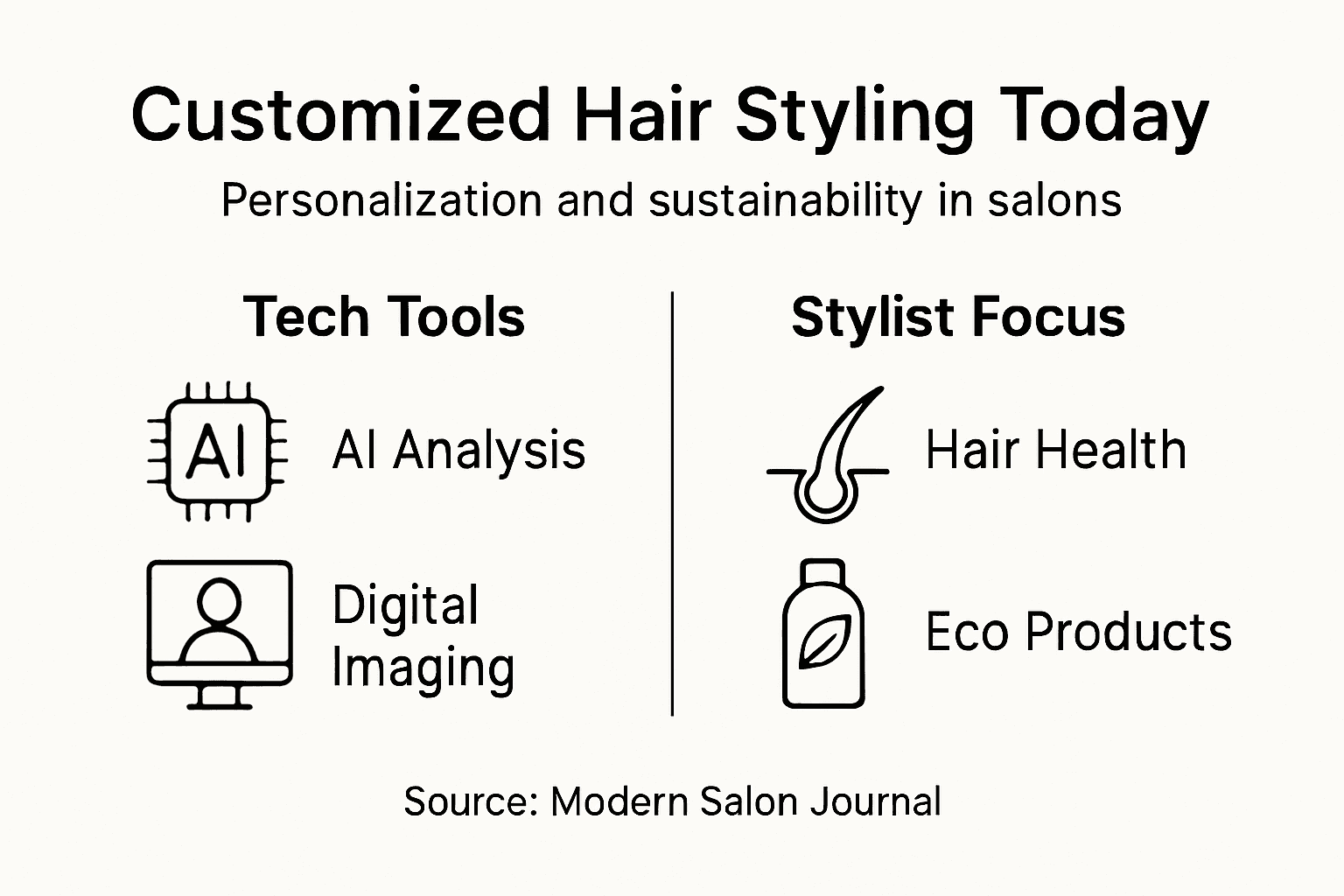 Infographic on modern hair styling trends