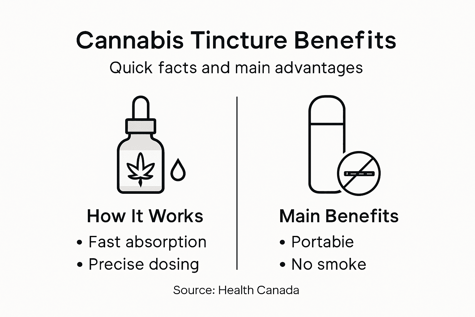 Infographic showing cannabis tincture advantages