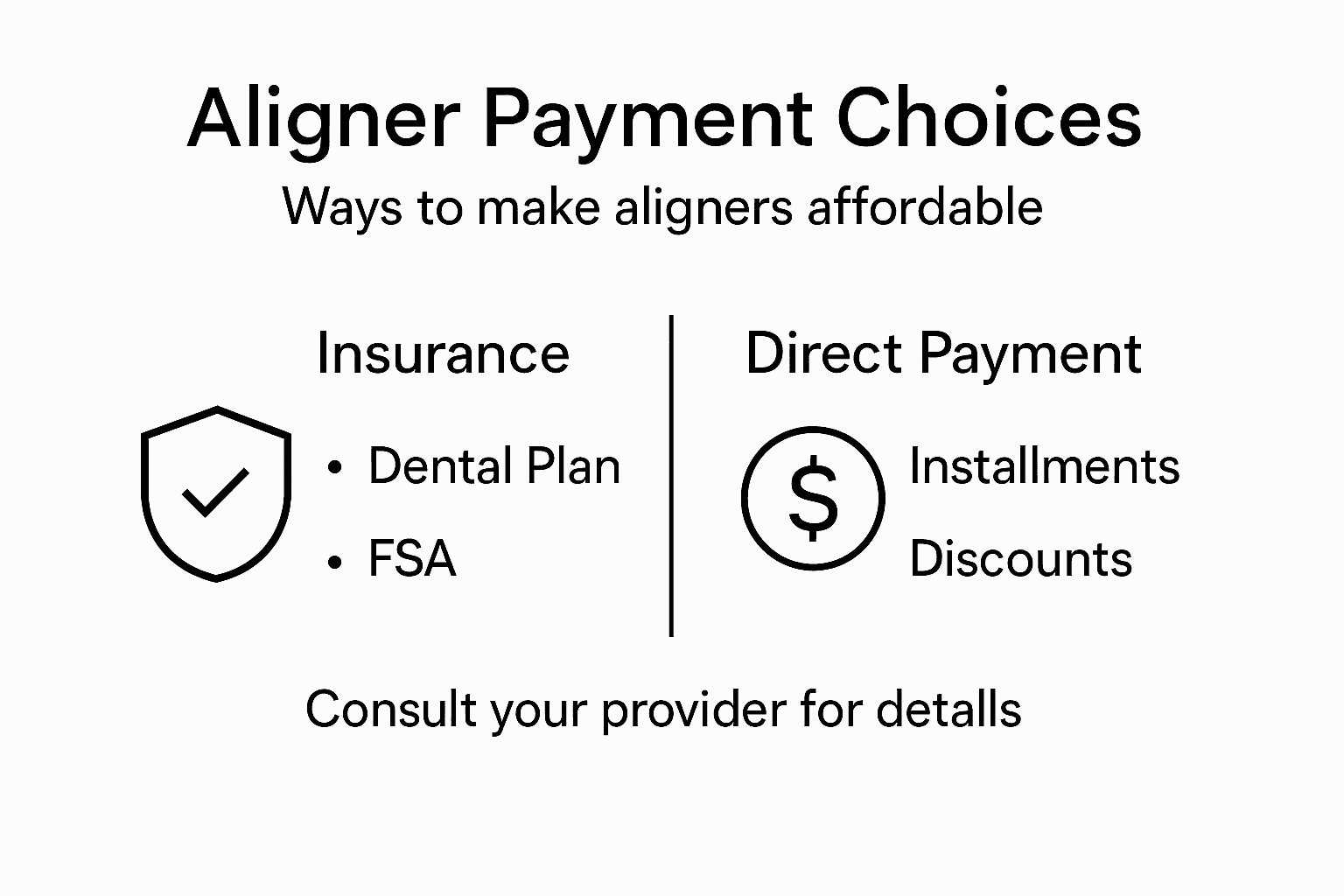 Infographic of aligner payment options