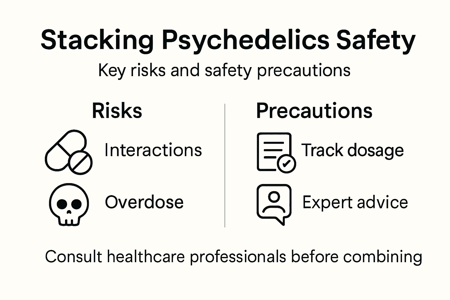 Infographic showing risks and precautions for stacking psychedelics