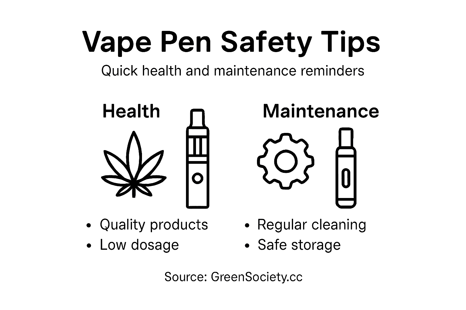 Infographic showing vape pen safety tips