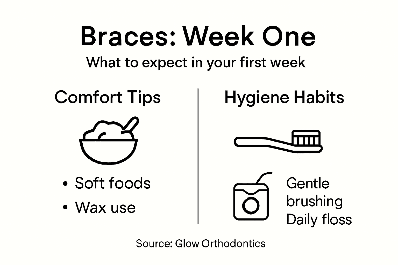 Infographic about first week with braces tips
