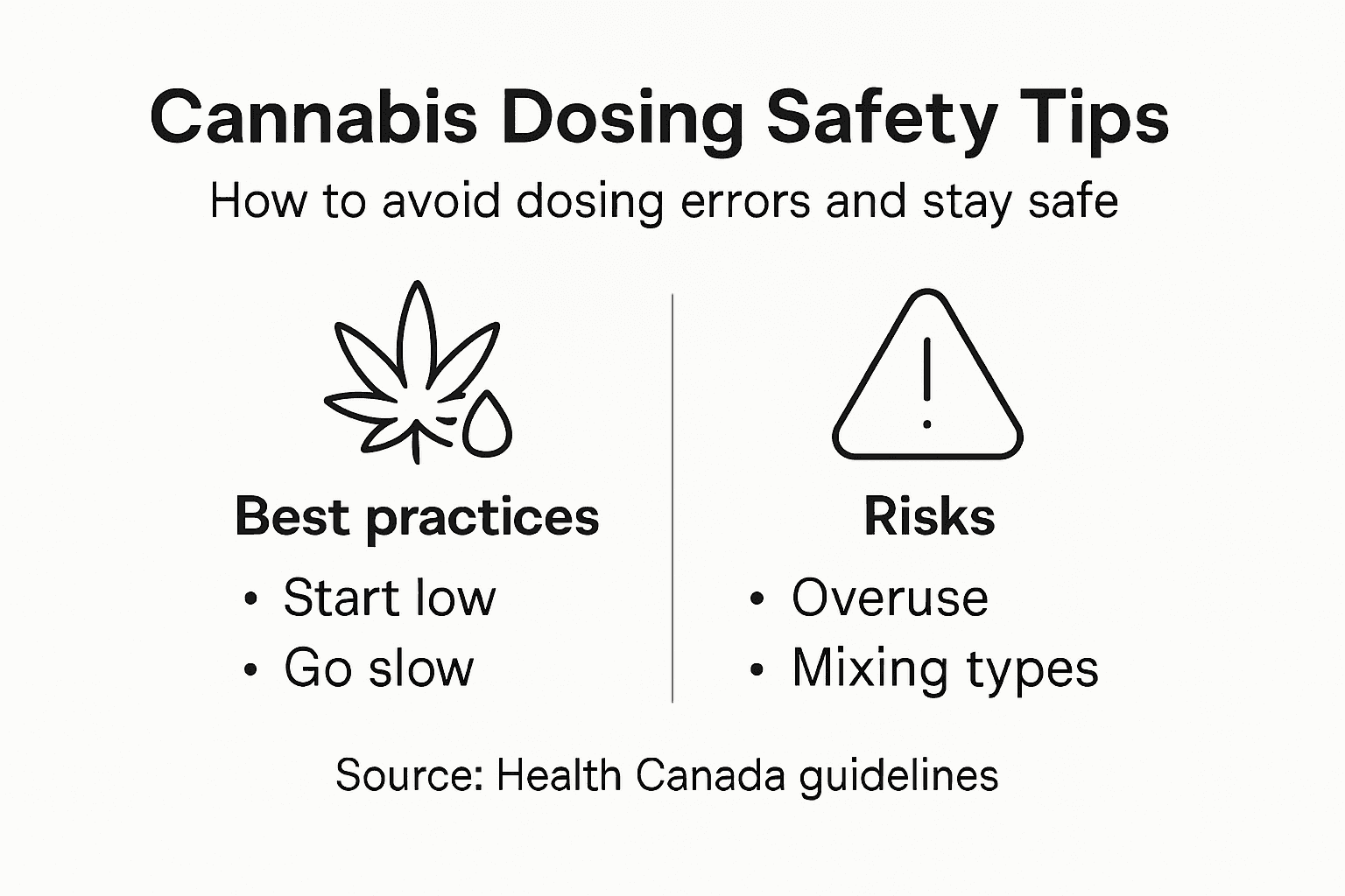 Infographic showing safe cannabis dosing tips