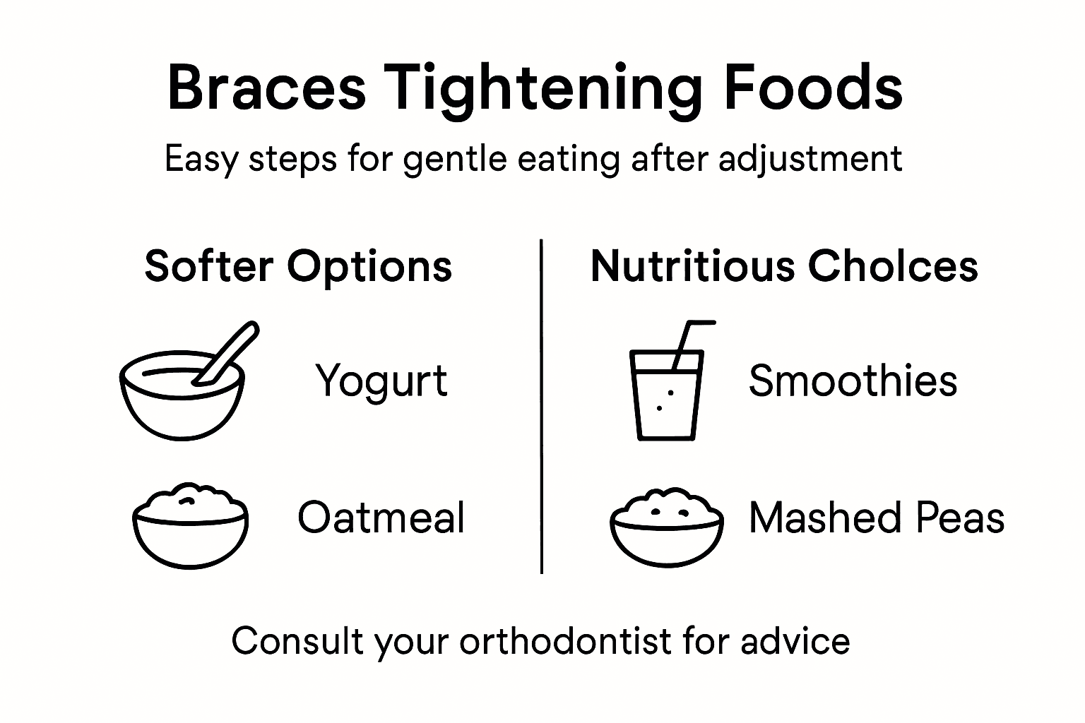 Infographic on easy foods after braces adjustment