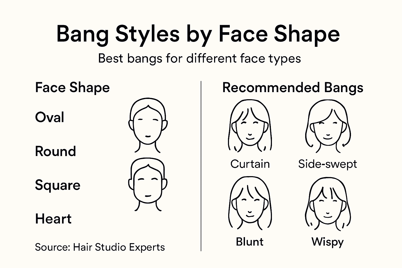 Infographic showing bang styles and face shapes