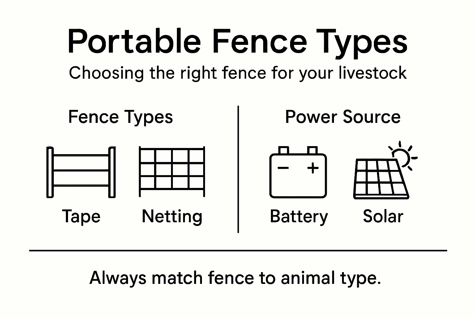 Infographic comparing portable electric fence types