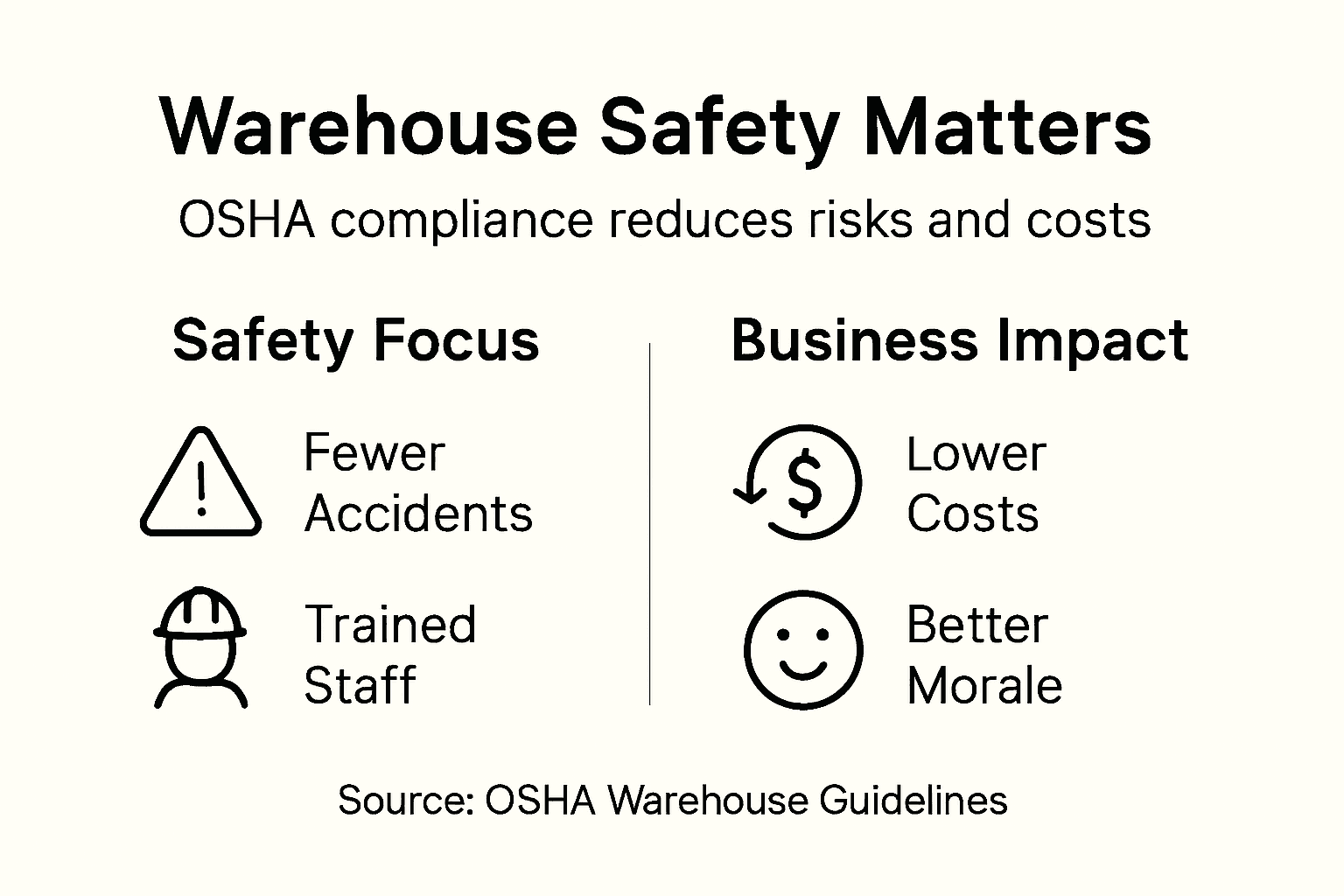 Infographic of OSHA warehouse safety benefits