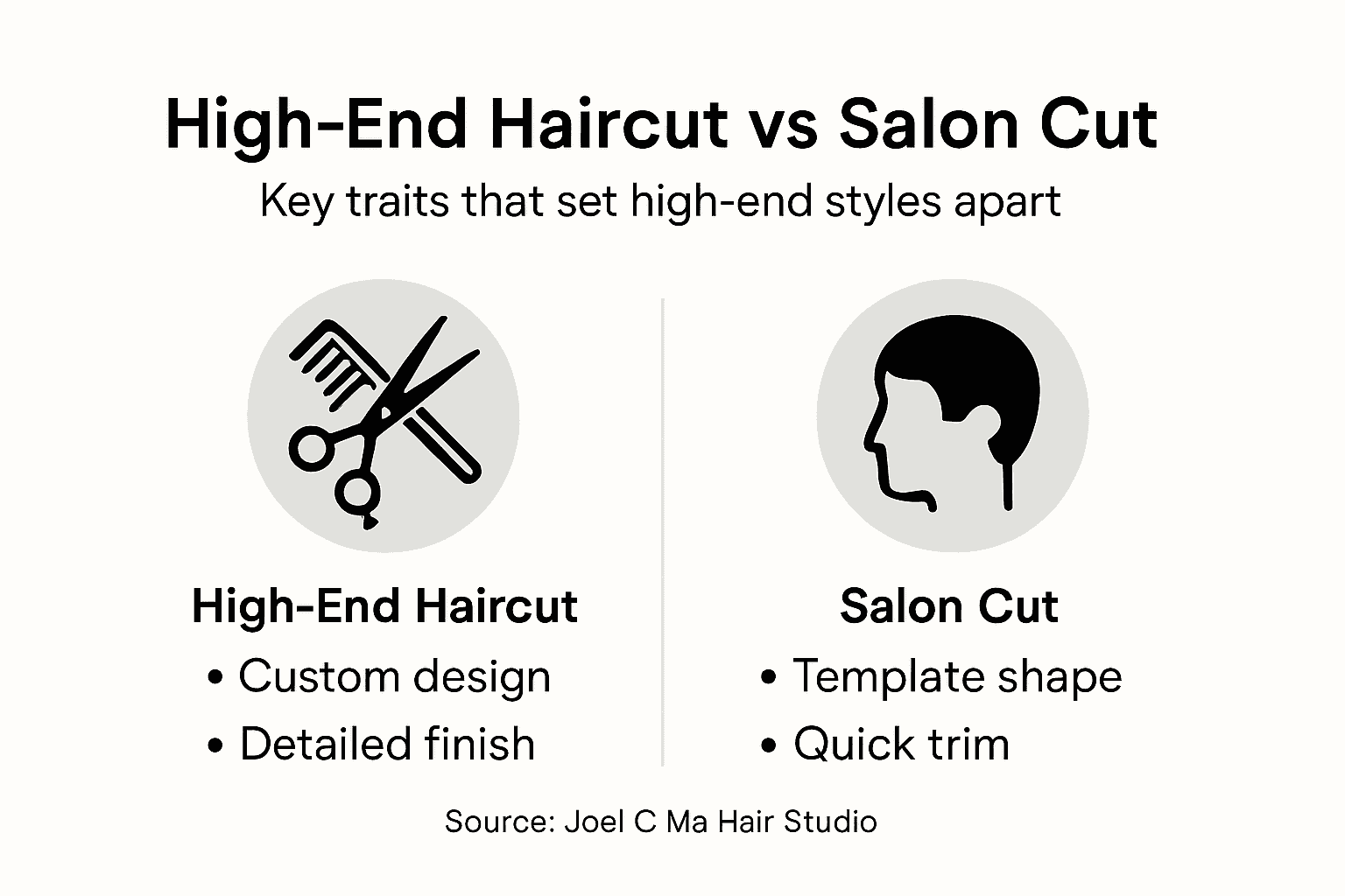 Infographic showing high-end vs salon haircut features