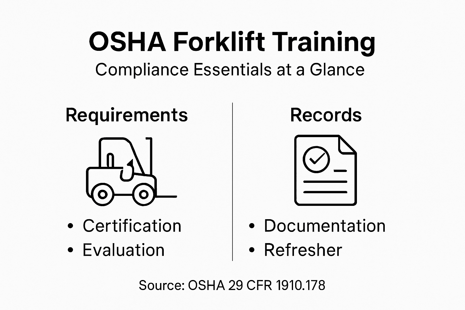 Infographic OSHA forklift training compliance