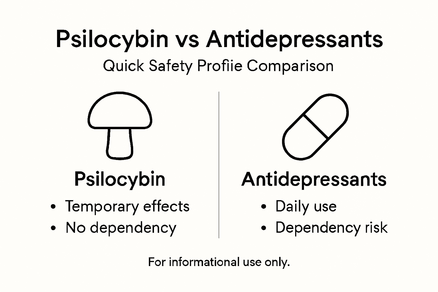 Infographic showing psilocybin and antidepressant safety comparison