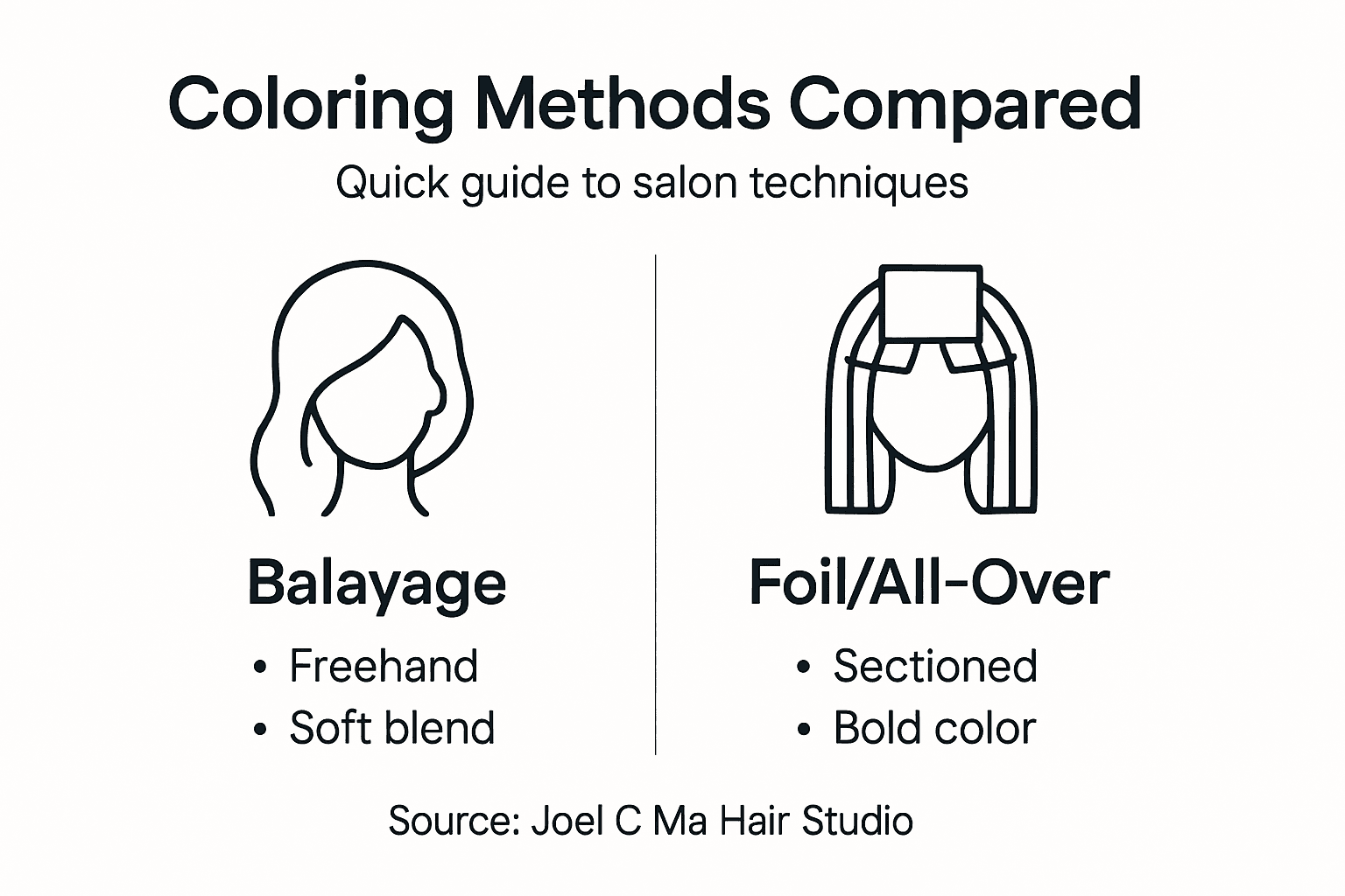 Infographic comparing hair coloring techniques