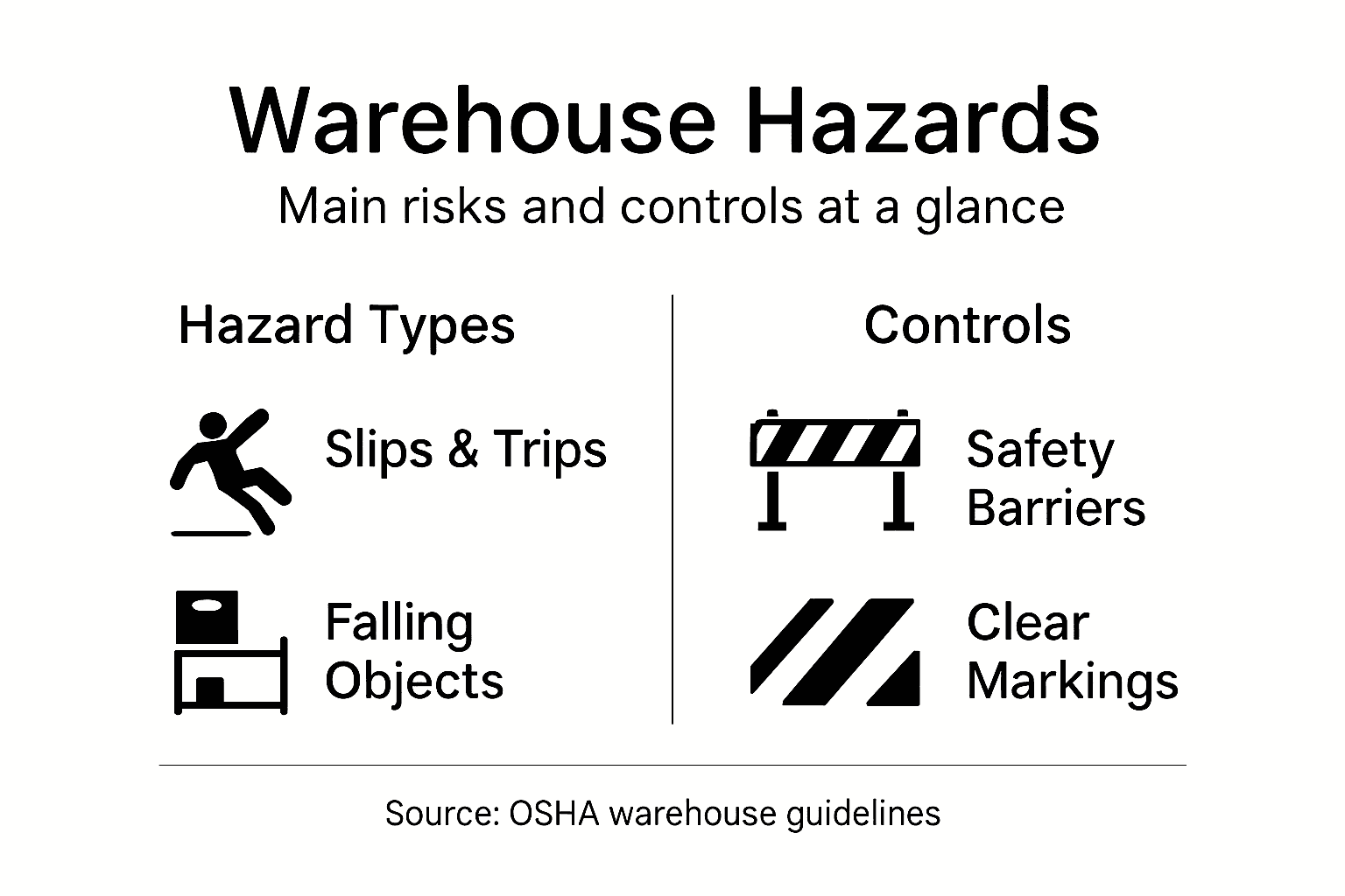 Infographic with main warehouse hazard types and controls