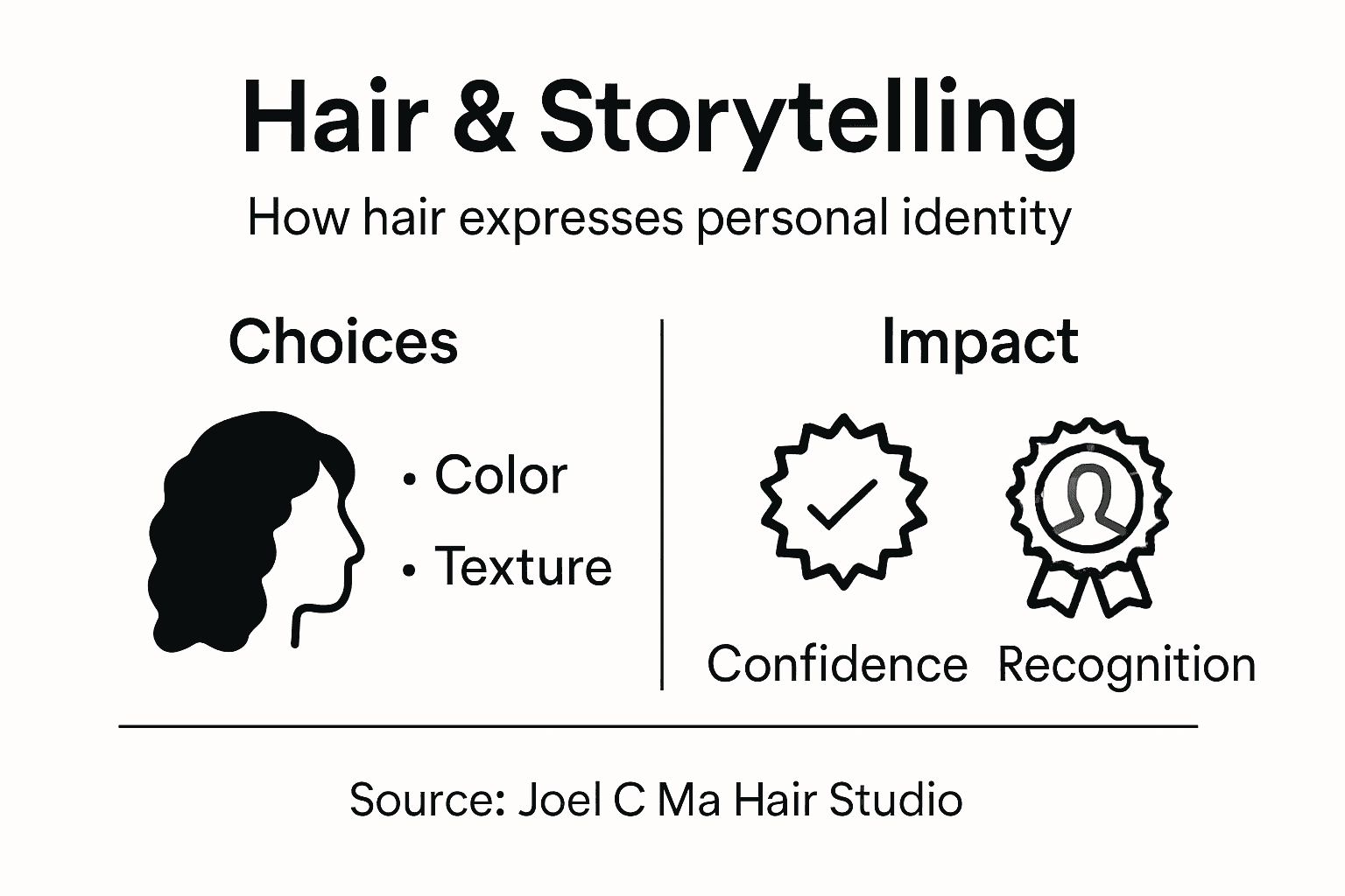 Infographic showing hair and personal storytelling