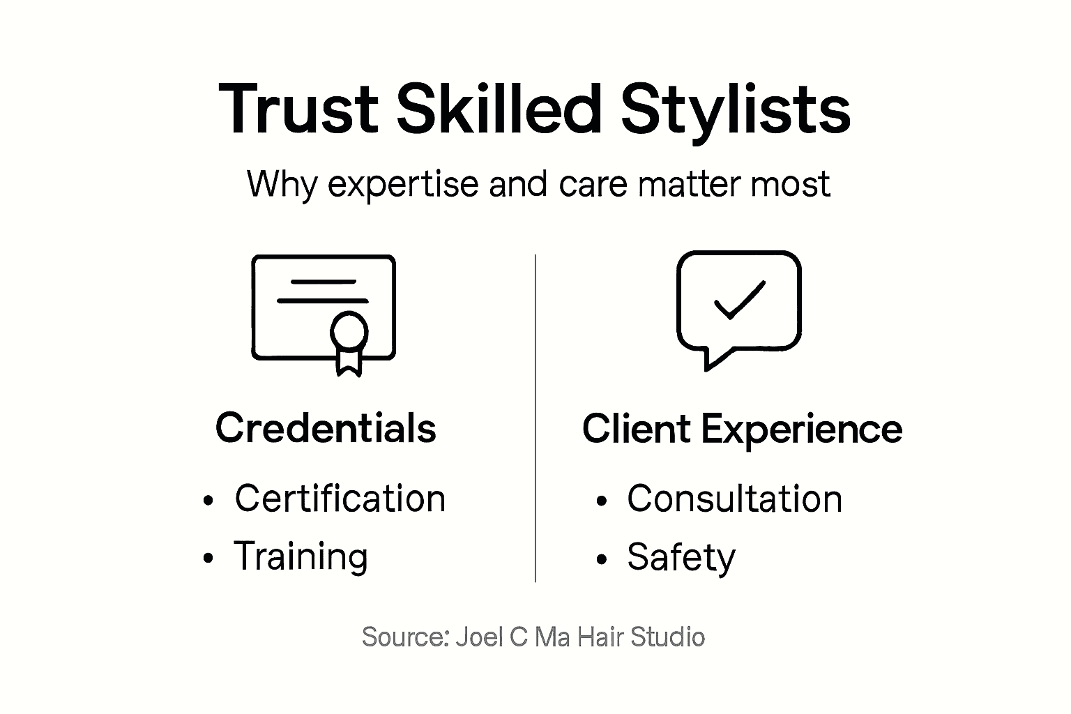 Infographic showing trust factors for stylists