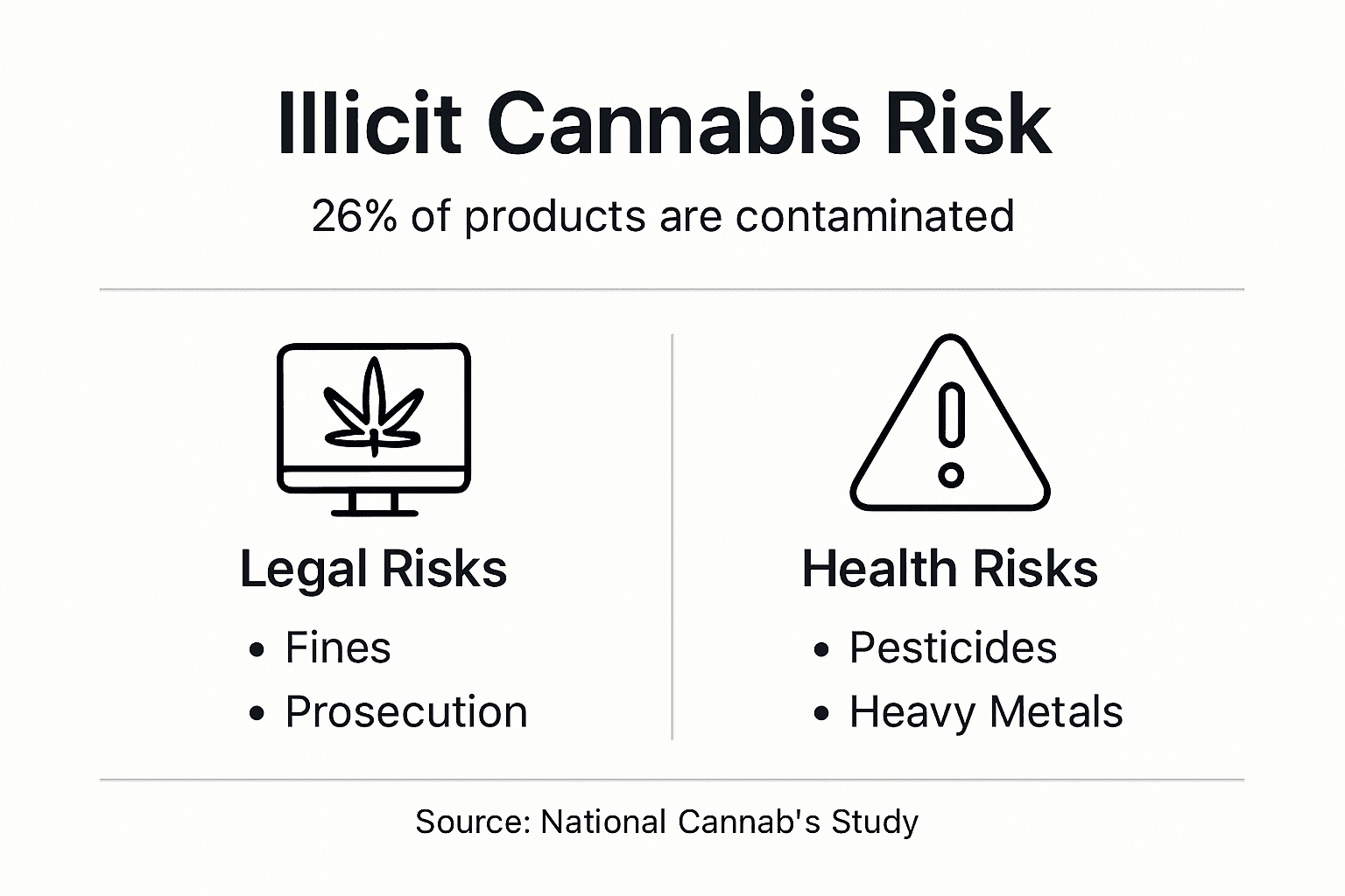 Infographic showing legal and health risks of illegal cannabis