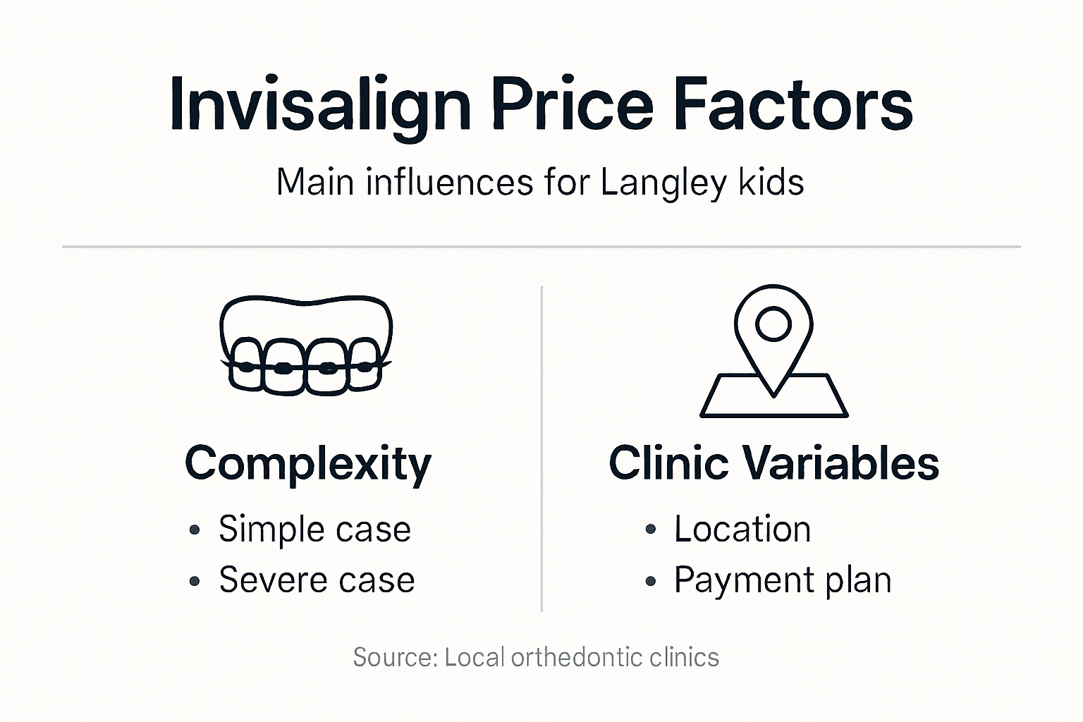 Infographic showing Invisalign pricing factors