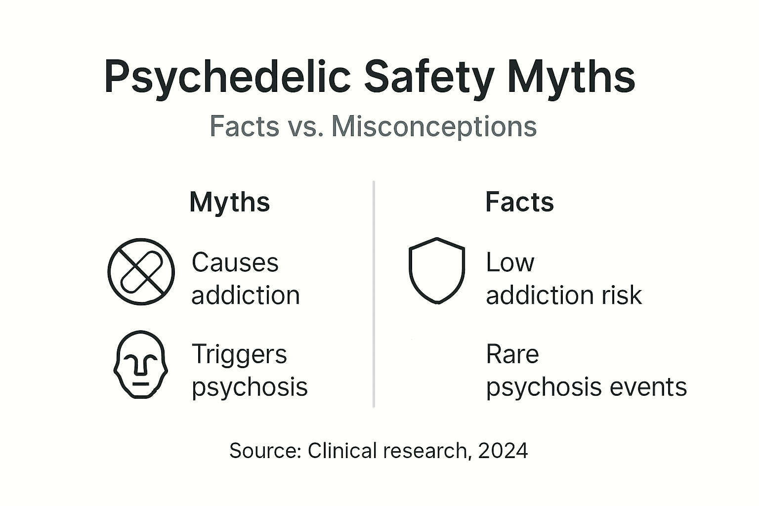 Infographic contrasting psychedelic safety myths and facts