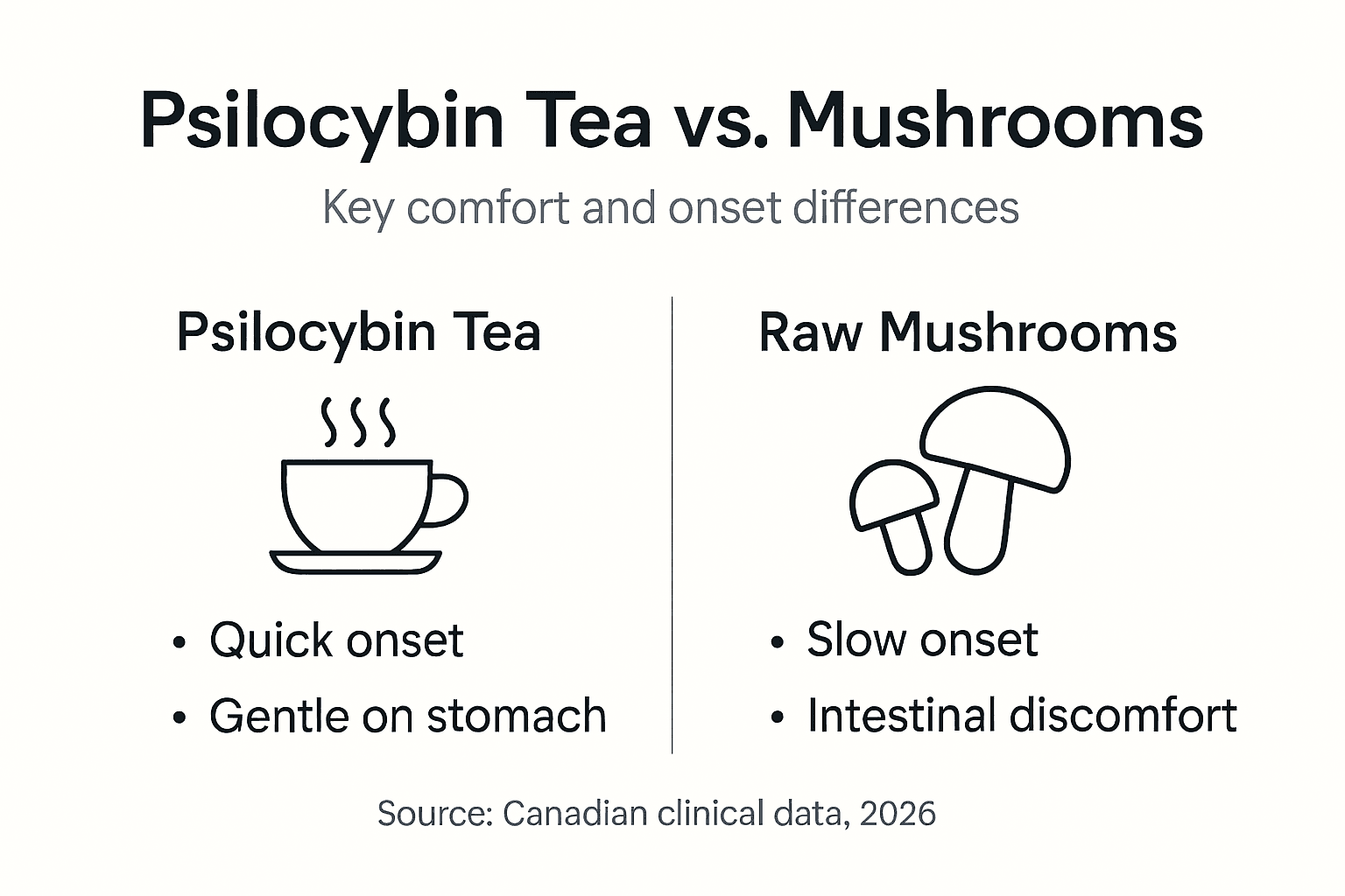 Infographic showing tea vs. mushrooms key differences