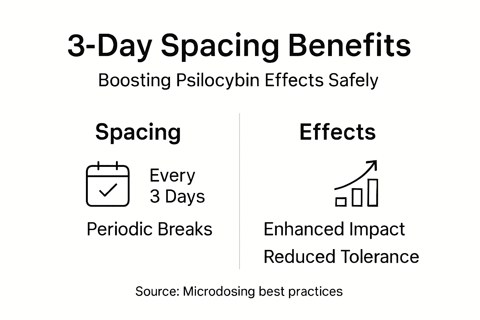 Infographic 3-day spacing effects boost summary