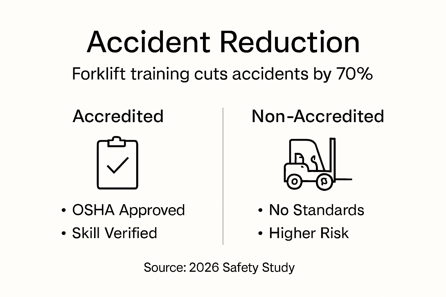 Infographic comparing accredited forklift training impact