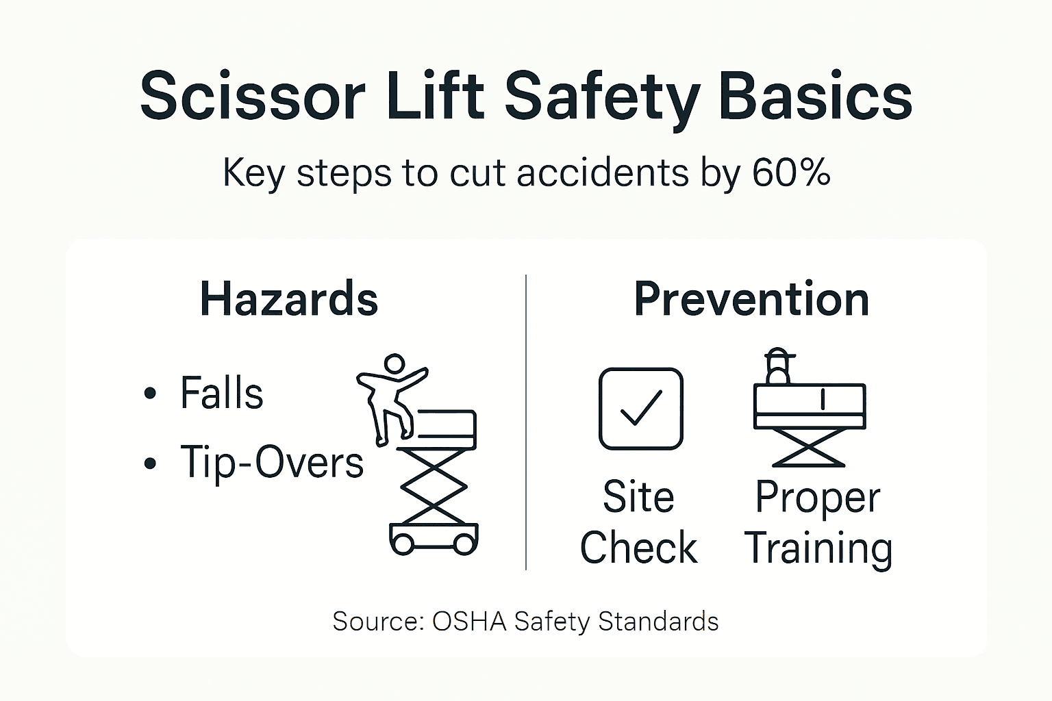 Infographic of main scissor lift safety steps