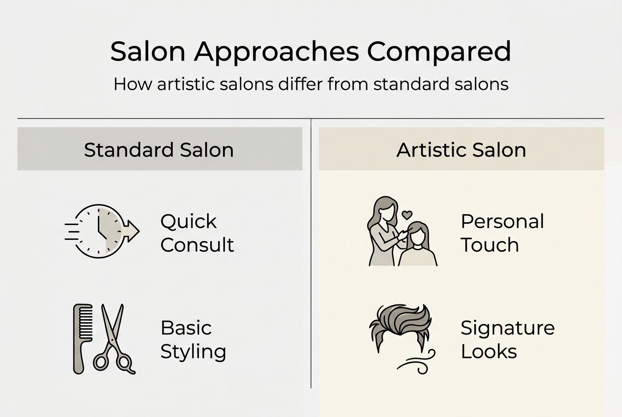 Infographic comparing artistic and standard salons