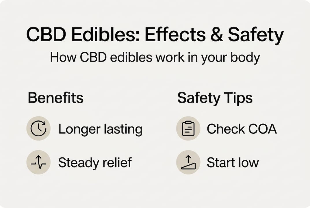 Infographic summarizing CBD edibles effects and safety tips