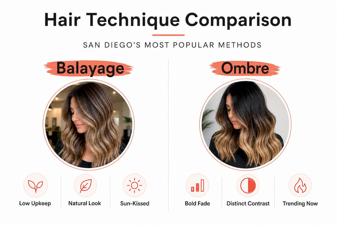 Infographic comparing balayage and ombre hair techniques