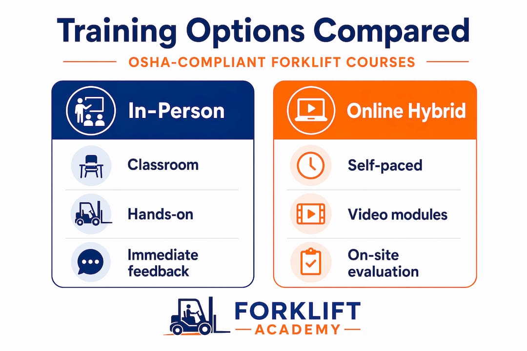 Infographic comparing in-person vs online forklift training