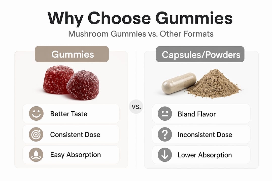 Infographic comparing gummies vs capsules and powders
