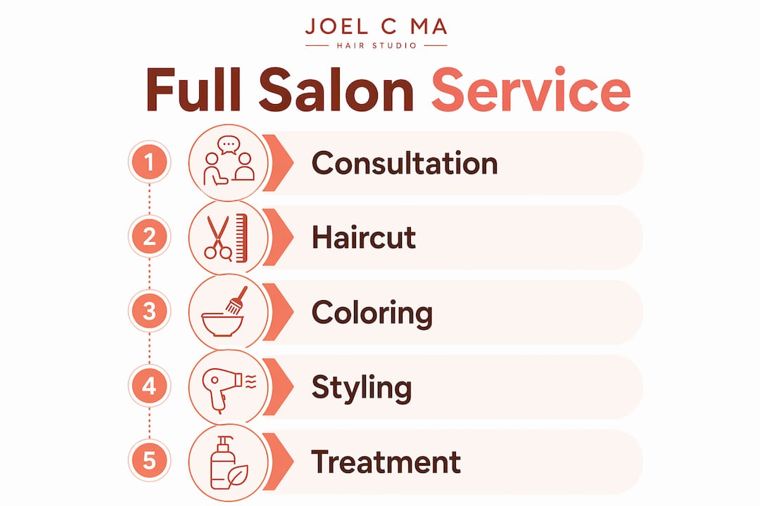 Infographic showing full salon service steps
