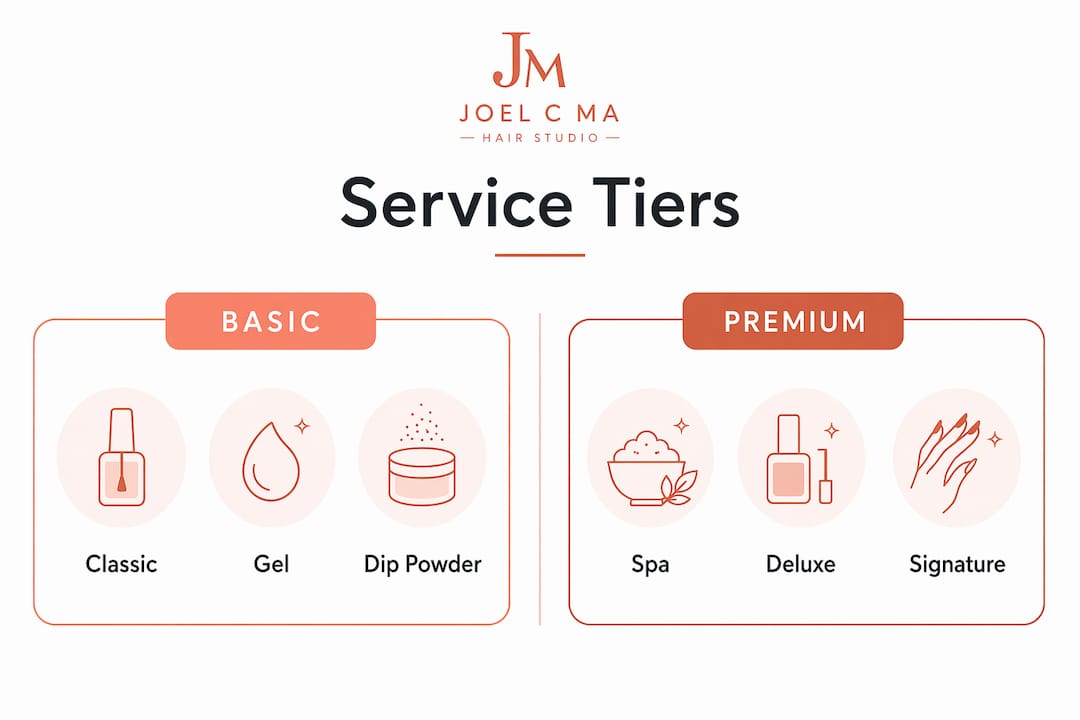 Infographic comparing nail lounge service tiers