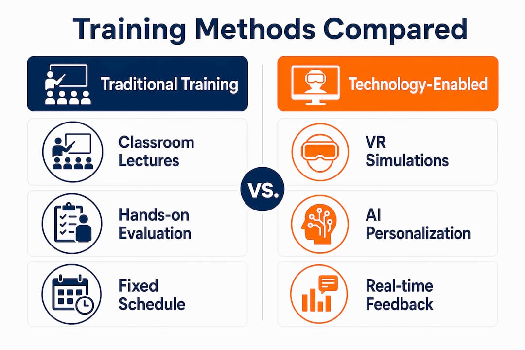 Infographic comparing traditional and tech-enabled forklift training