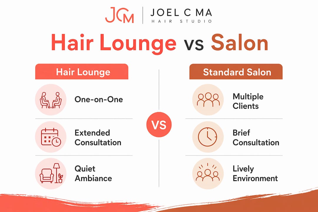 Infographic comparing hair lounge and standard salon features