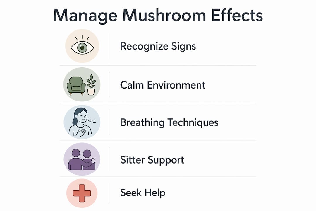 Infographic showing steps to manage difficult mushroom effects