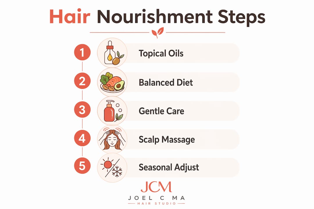 Infographic outlining key hair nourishment steps