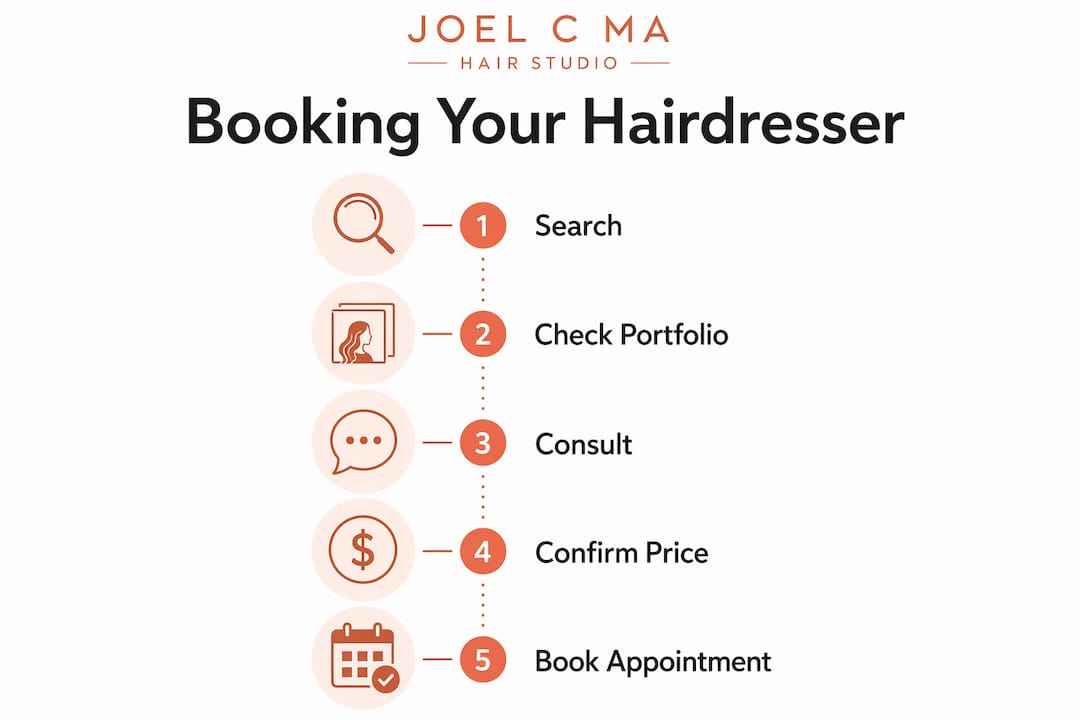 Infographic showing steps to book hairdresser appointment