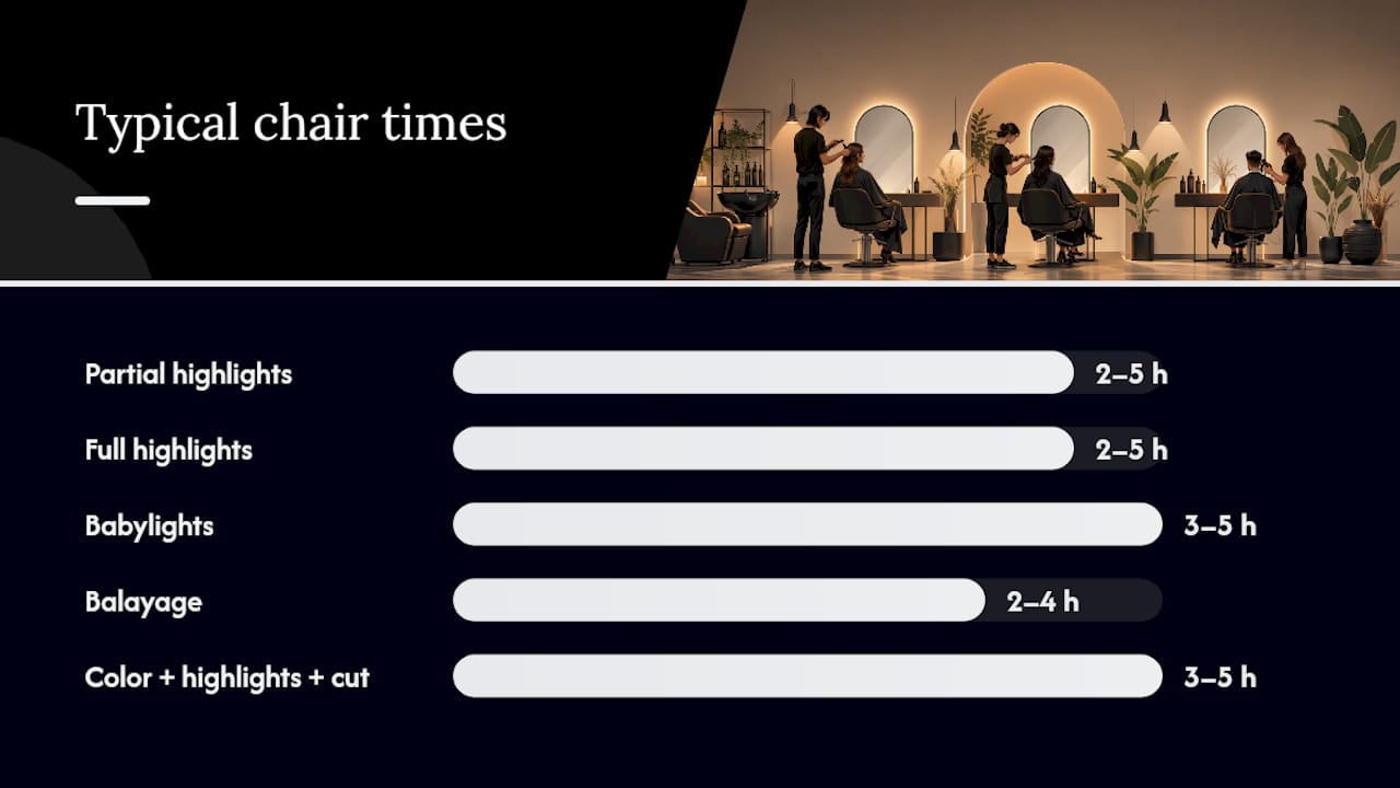 Diagram comparing highlight types and appointment times