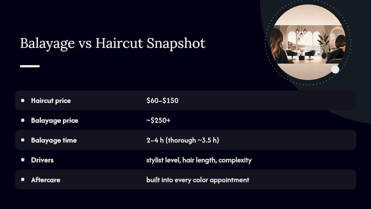 Pricing and time infographic for haircuts and balayage in La Jolla