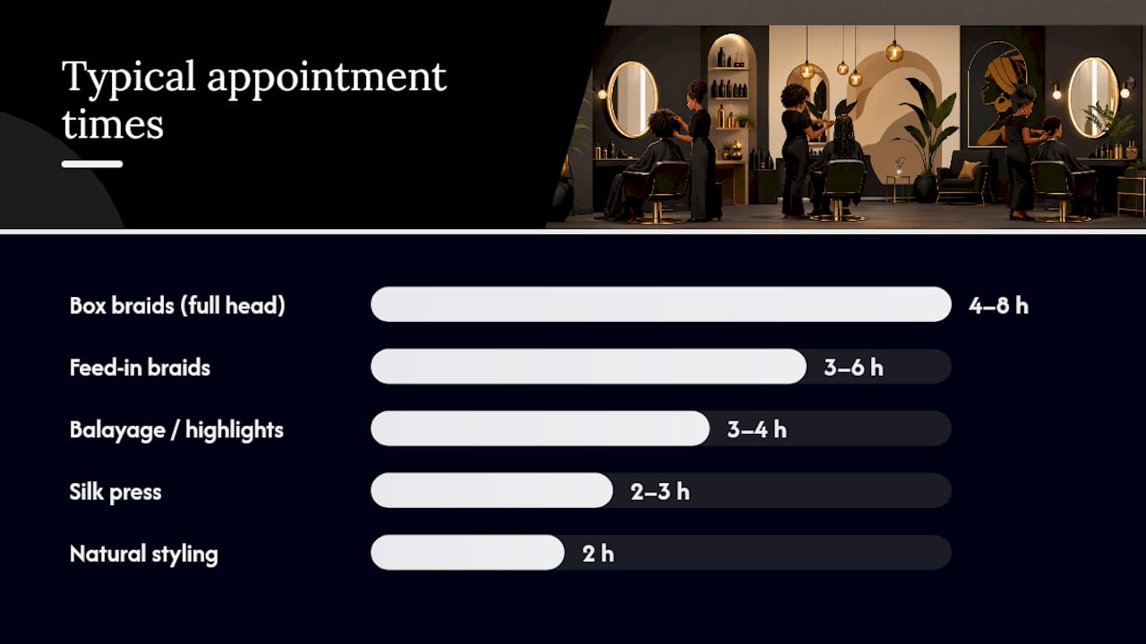 Diagram of Black hair salon service prices and durations
