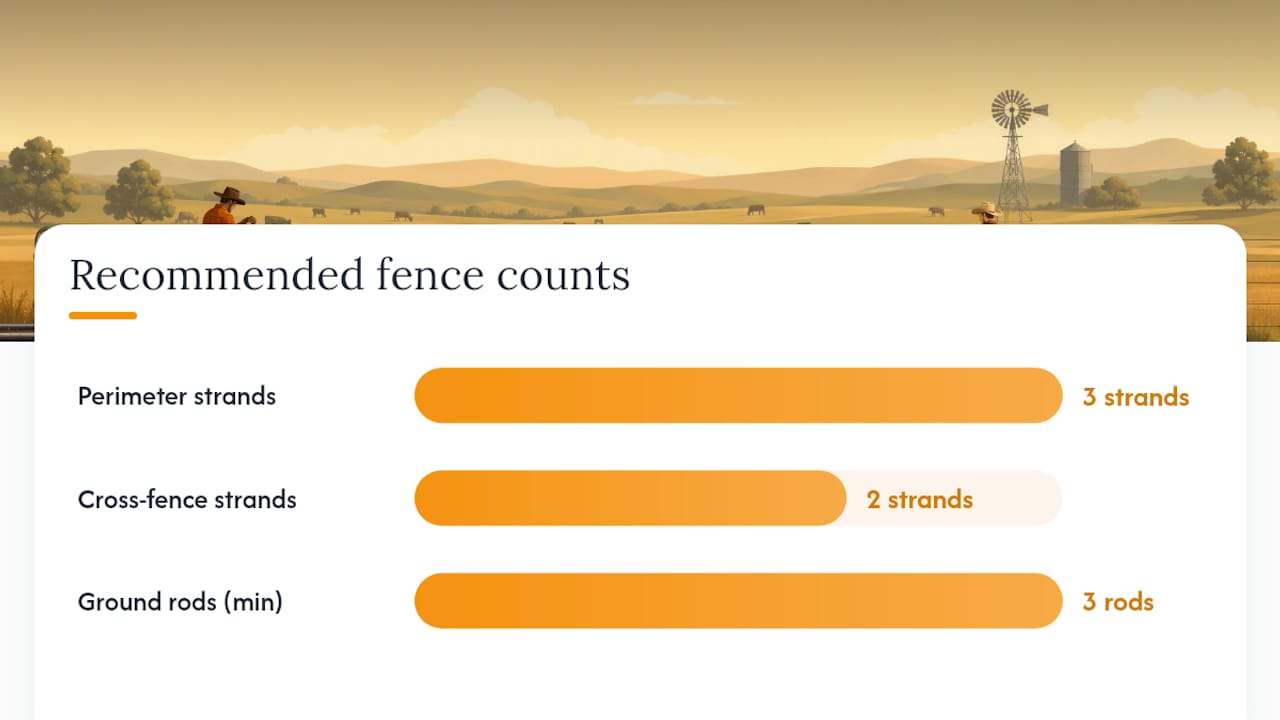 How do electric fencing components actually work? — overview diagram