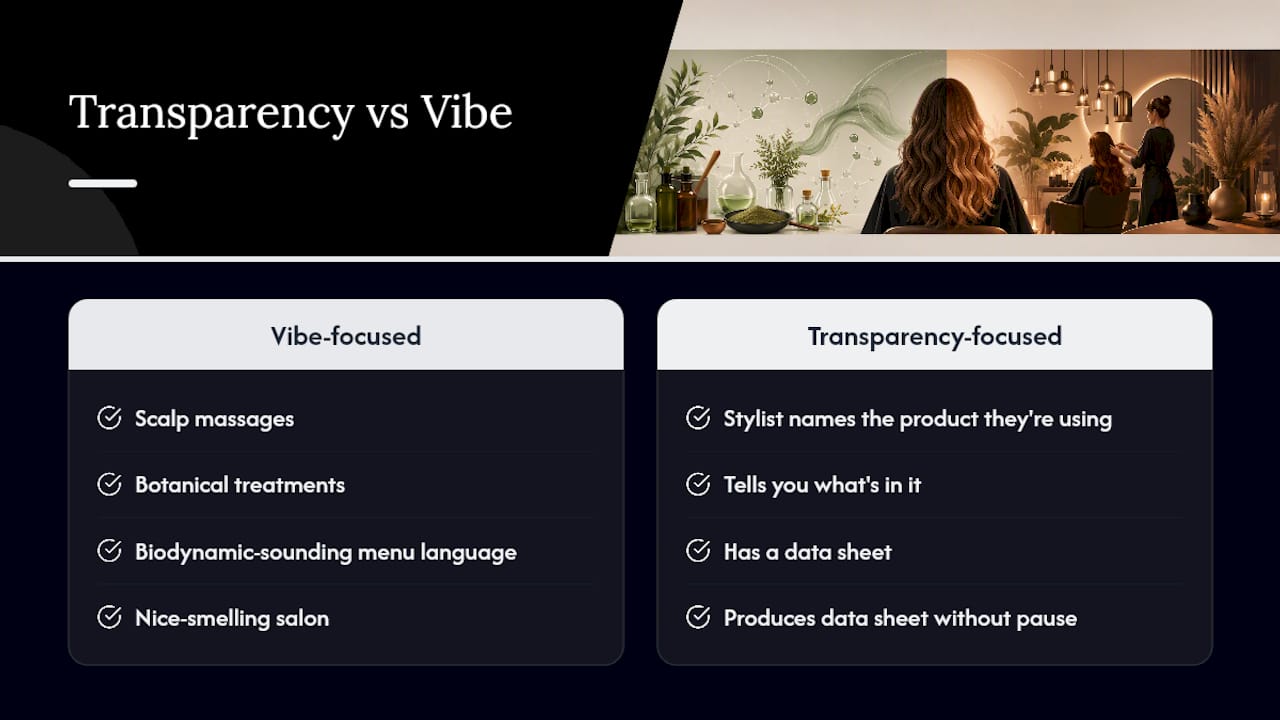 Why Ingredient Transparency Should Be Non-Negotiable — overview diagram