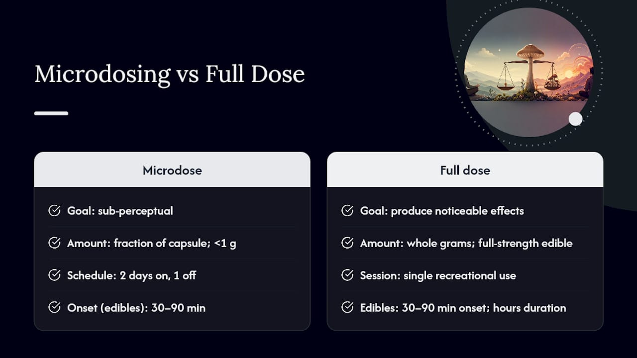 Microdosing vs. Full Dose: What Are the Safe Starting Points? — overview diagram