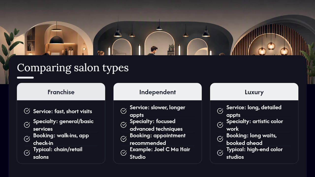 Comparison infographic of salon types and specialties